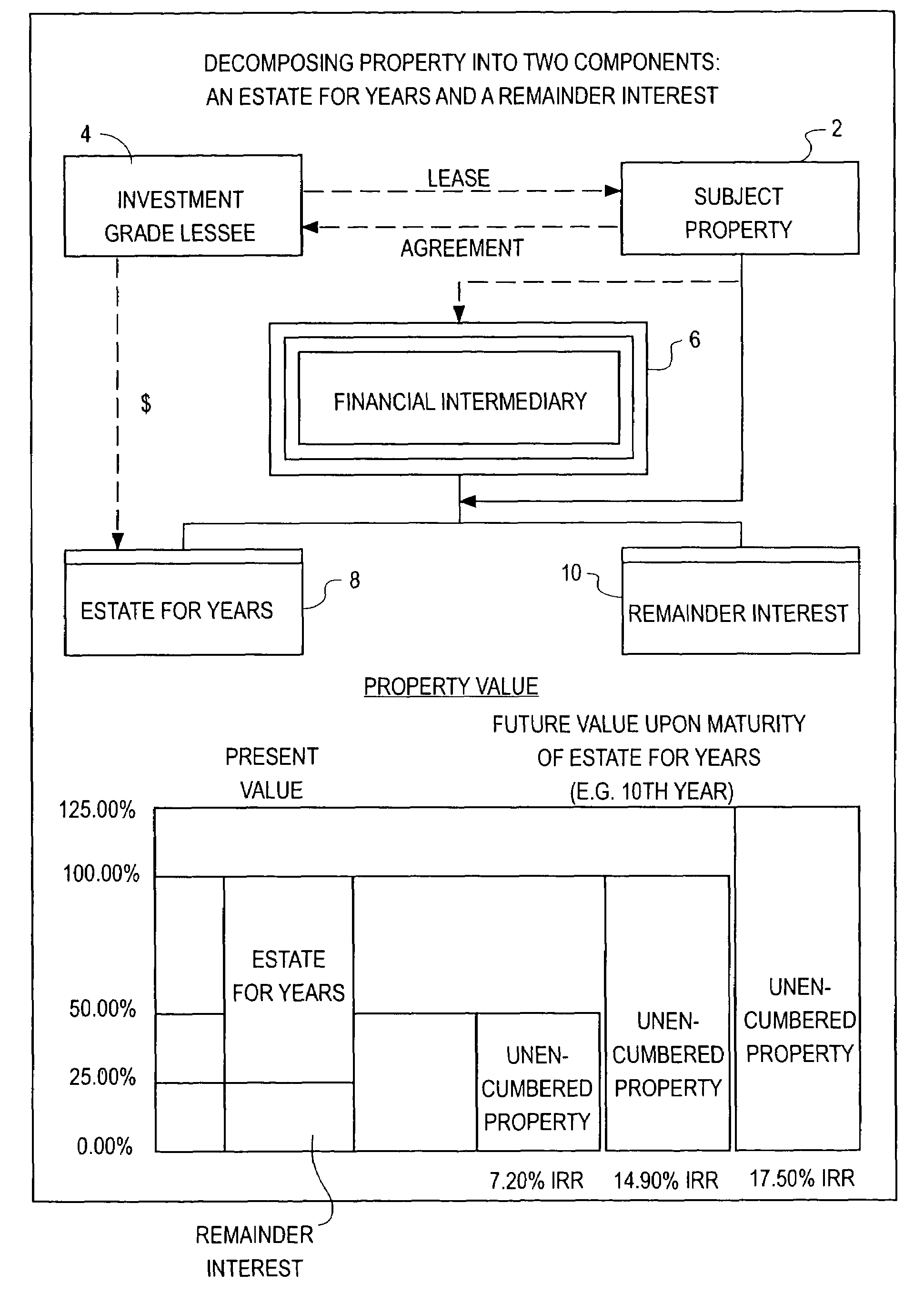 Computer support for valuing and trading securities that produce mostly tax-exempt income