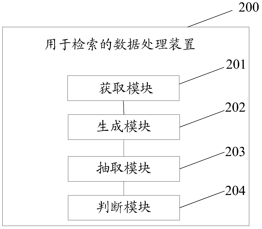 A data processing method and device for retrieval