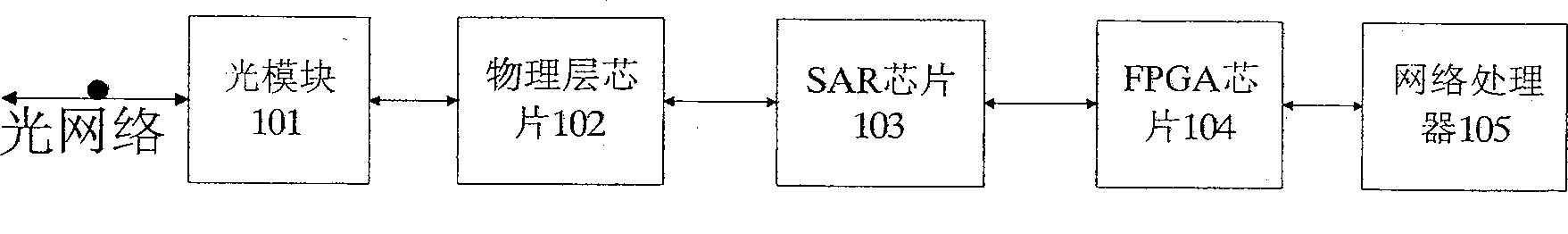 Method and device for controlling ATM network flow based on FPGA