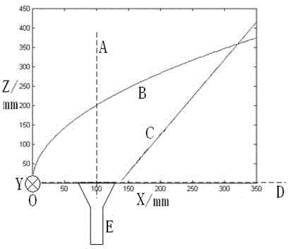 A shape-forming design method for microwave radiometer cold space mirror