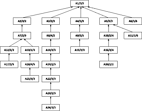 Double-dynamic long-path two-workshop comprehensive scheduling method