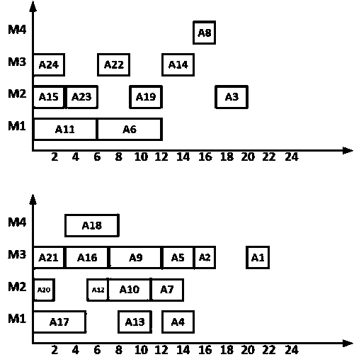 Double-dynamic long-path two-workshop comprehensive scheduling method