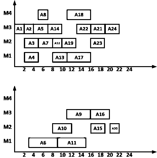 Double-dynamic long-path two-workshop comprehensive scheduling method