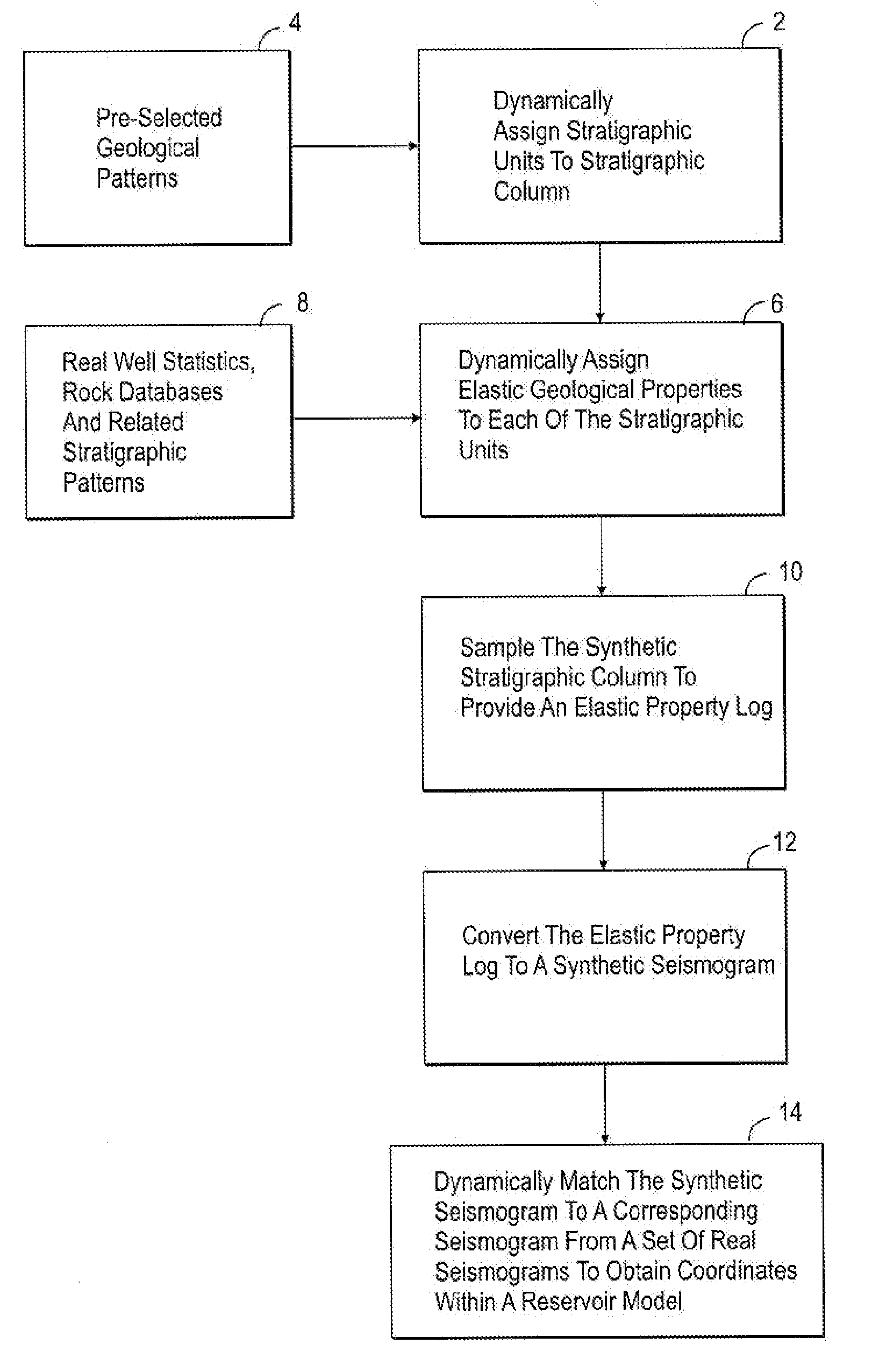 Method for generating reservoir models utilizing synthetic stratigraphic columns