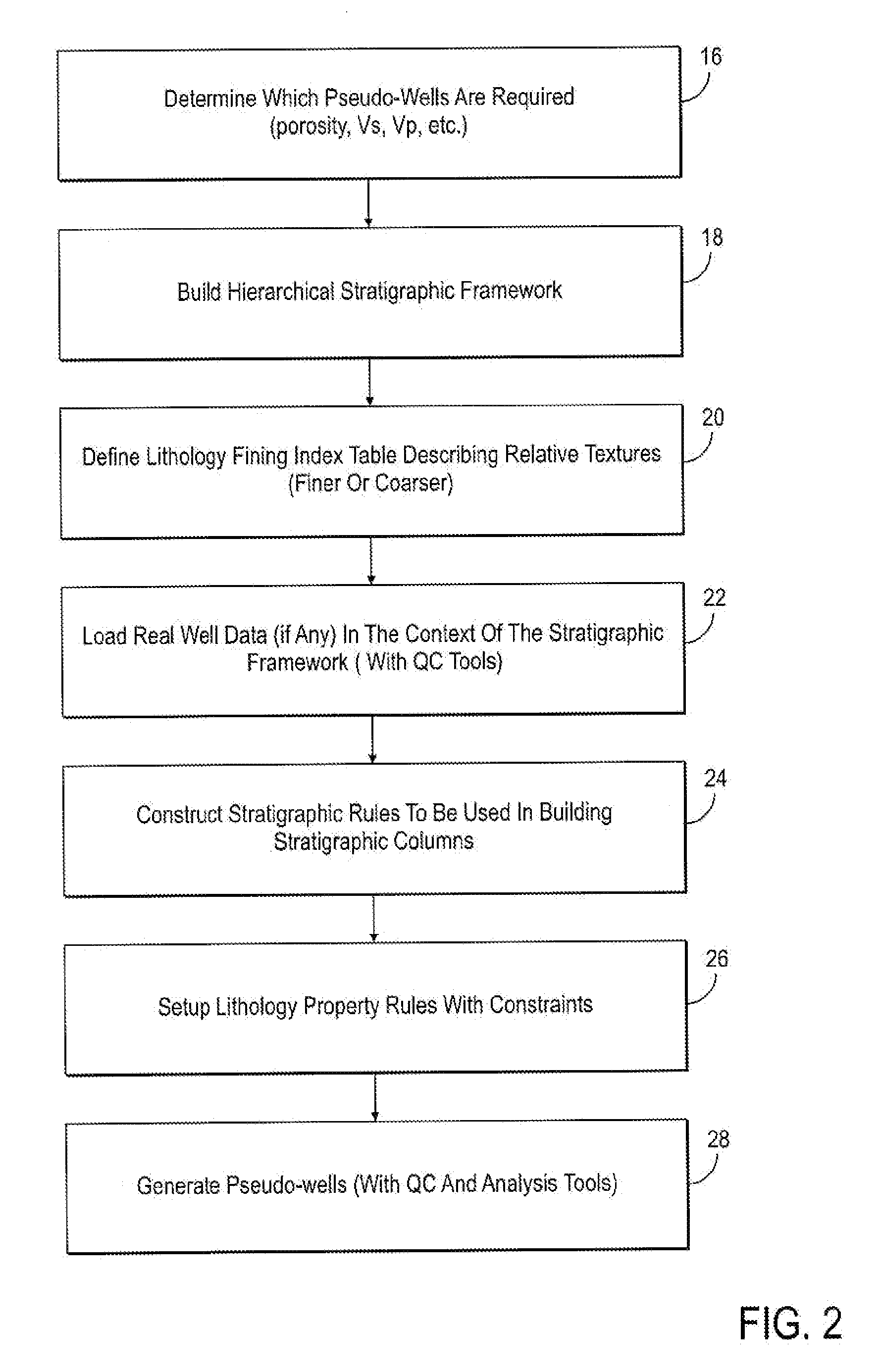 Method for generating reservoir models utilizing synthetic stratigraphic columns