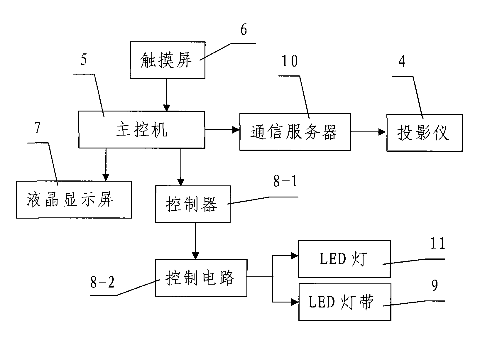 Dynamic image sand table system