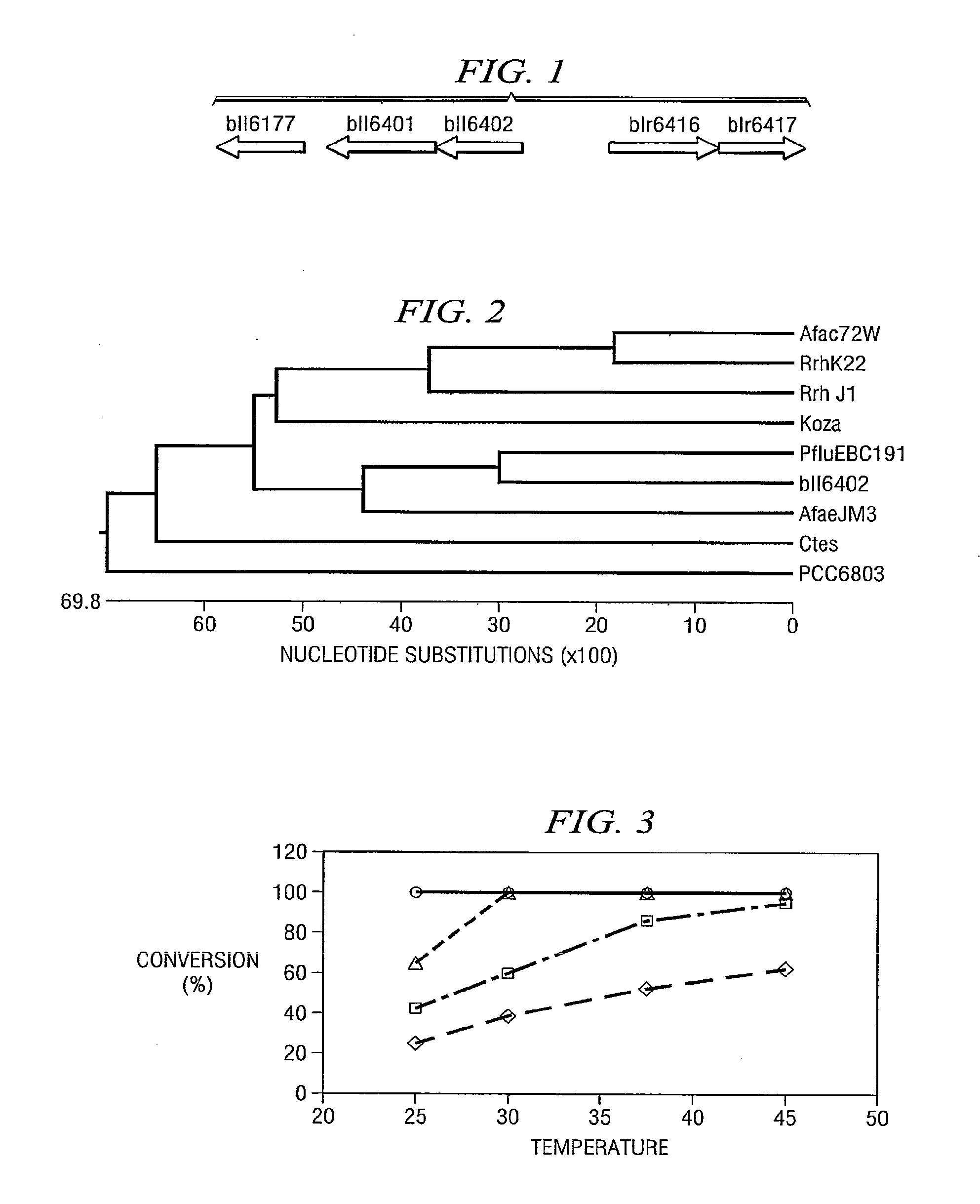 Identification of a nitrilase from b. japonicum by rational genome mining and methods of use