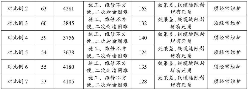 Polymer fire-proof and moisture-proof sealing agent and its preparation method and application