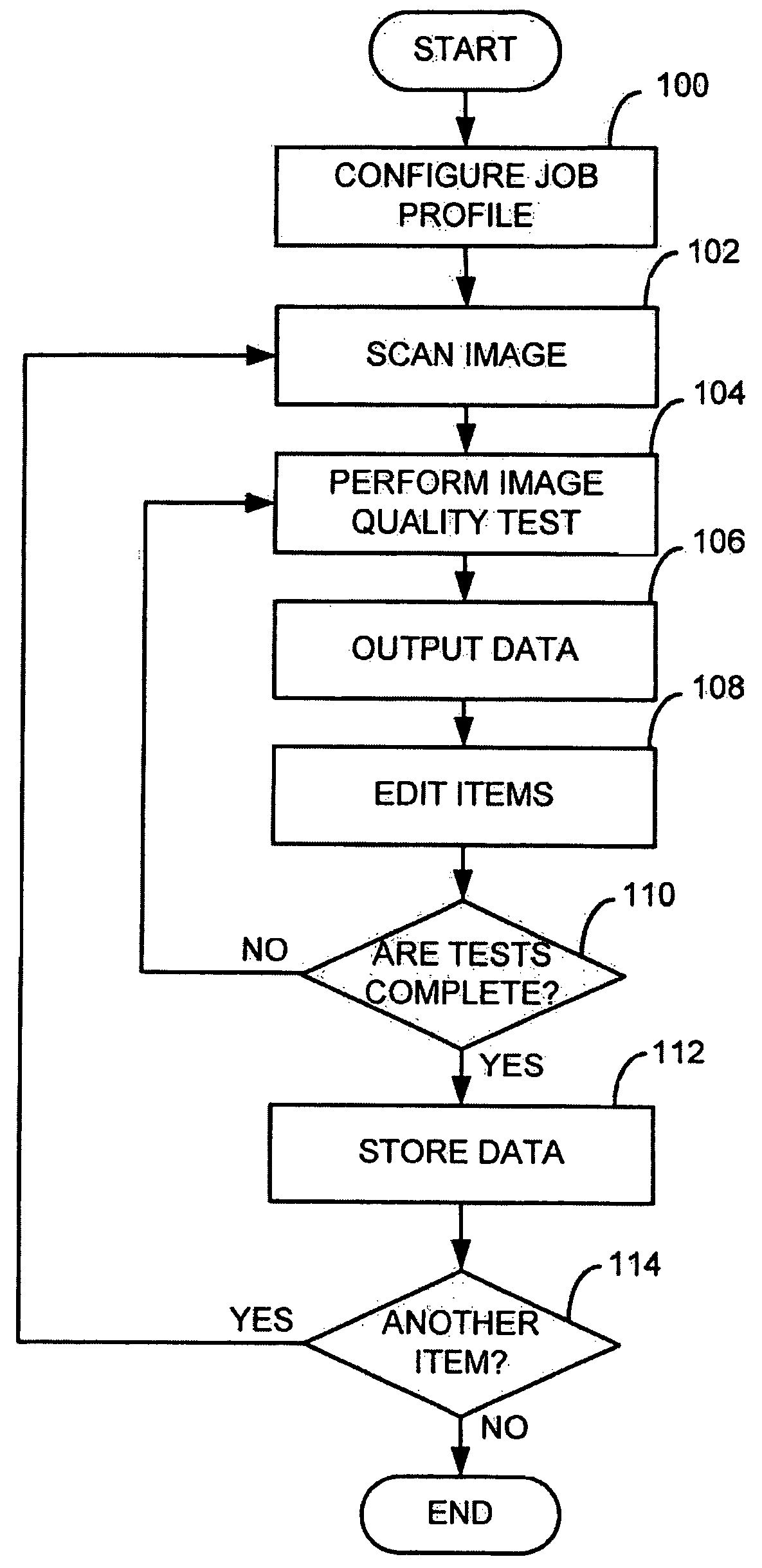 Real time image quality analysis and verification