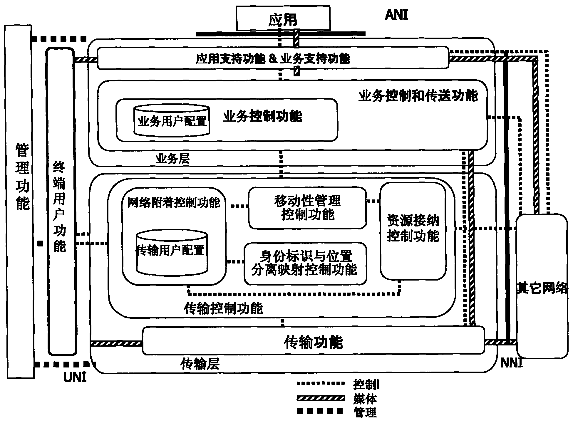 Method, system and device for realizing mobile handoff in IPSPLIT (ID/locator separation in Next Generation Networks) network