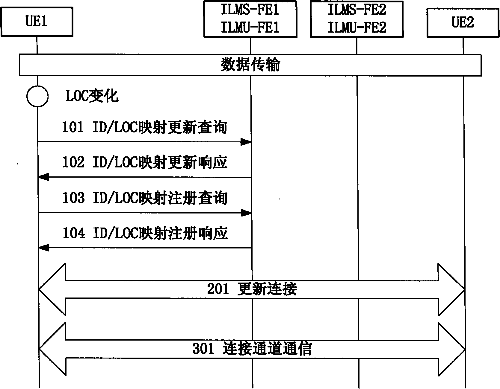 Method, system and device for realizing mobile handoff in IPSPLIT (ID/locator separation in Next Generation Networks) network