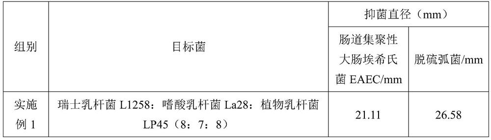 Lactobacillus helveticus L1258 with intestinal tract regulating function and composition of lactobacillus helveticus L1258