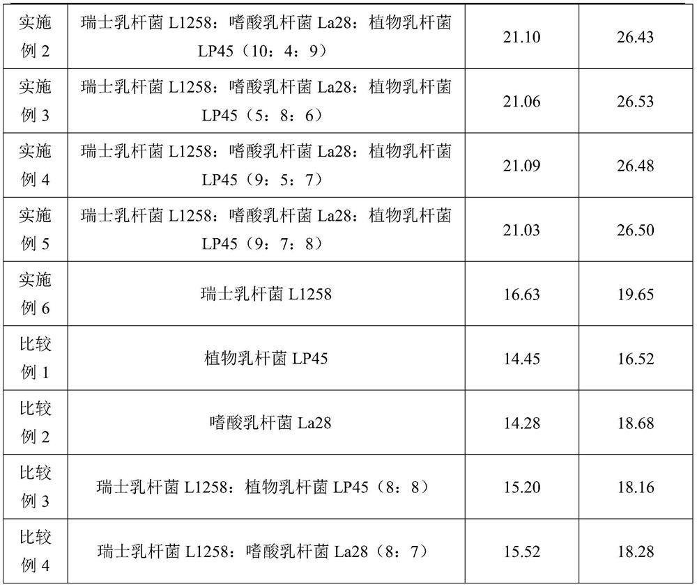 Lactobacillus helveticus L1258 with intestinal tract regulating function and composition of lactobacillus helveticus L1258