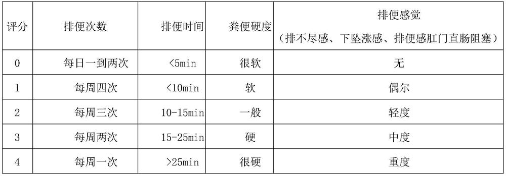 Lactobacillus helveticus L1258 with intestinal tract regulating function and composition of lactobacillus helveticus L1258