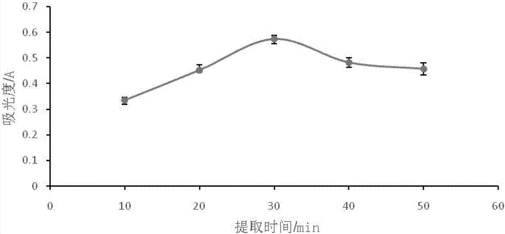 Extraction technology of flavonoid pigments from dillenia indica fruits