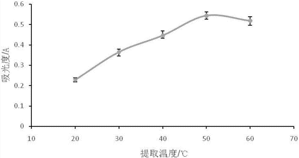 Extraction technology of flavonoid pigments from dillenia indica fruits