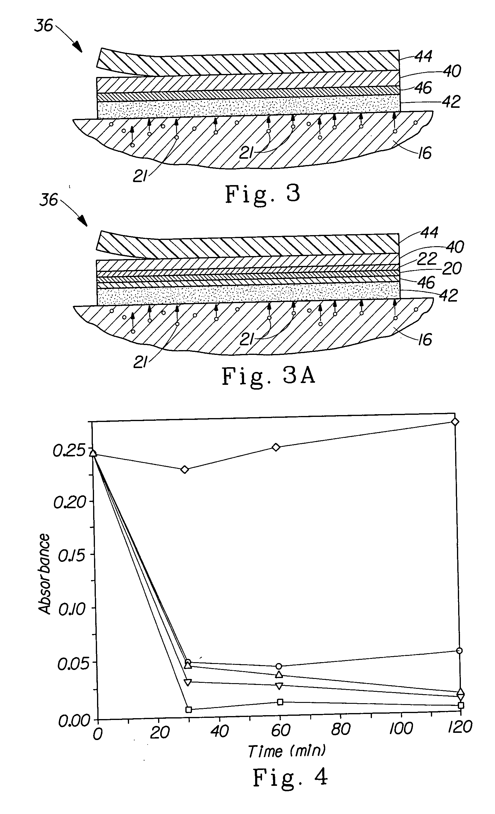 Discoloration-resistant articles for applying color on surfaces and methods of reducing discoloration in articles for applying color on surfaces