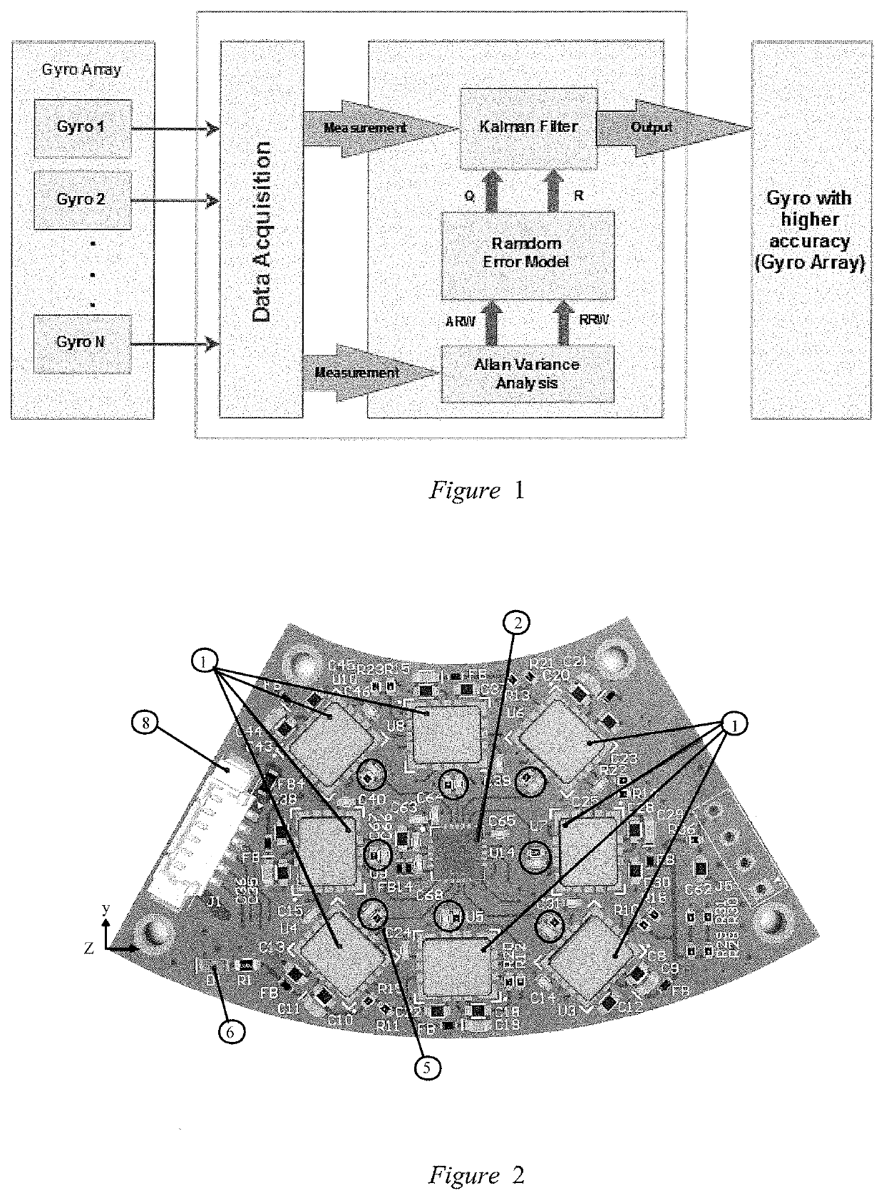 Coaxial Angular Velocity Sensor System