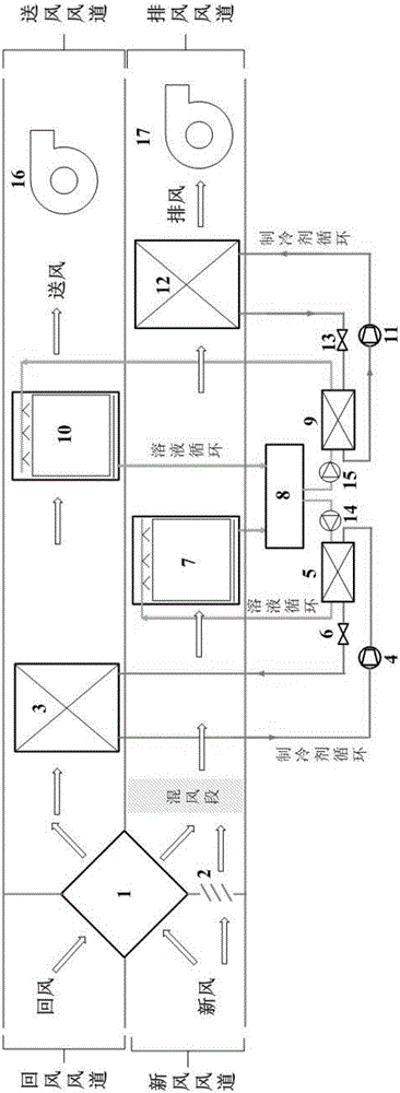 Condensing dehumidification and solution dehumidification combined fresh air treatment device and method