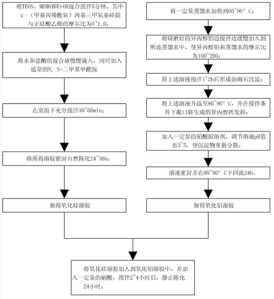 Composite sol and method for preparing material for anti-radiation space suit by use of same