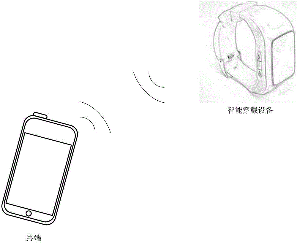 User management method and terminal