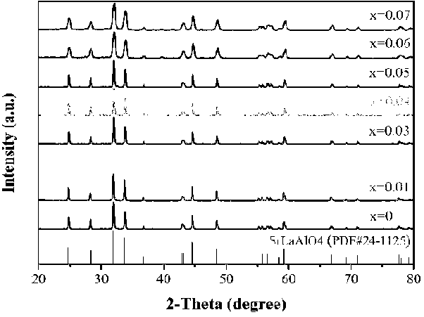 Near-ultraviolet excited green phosphor for non-contact temperature detector