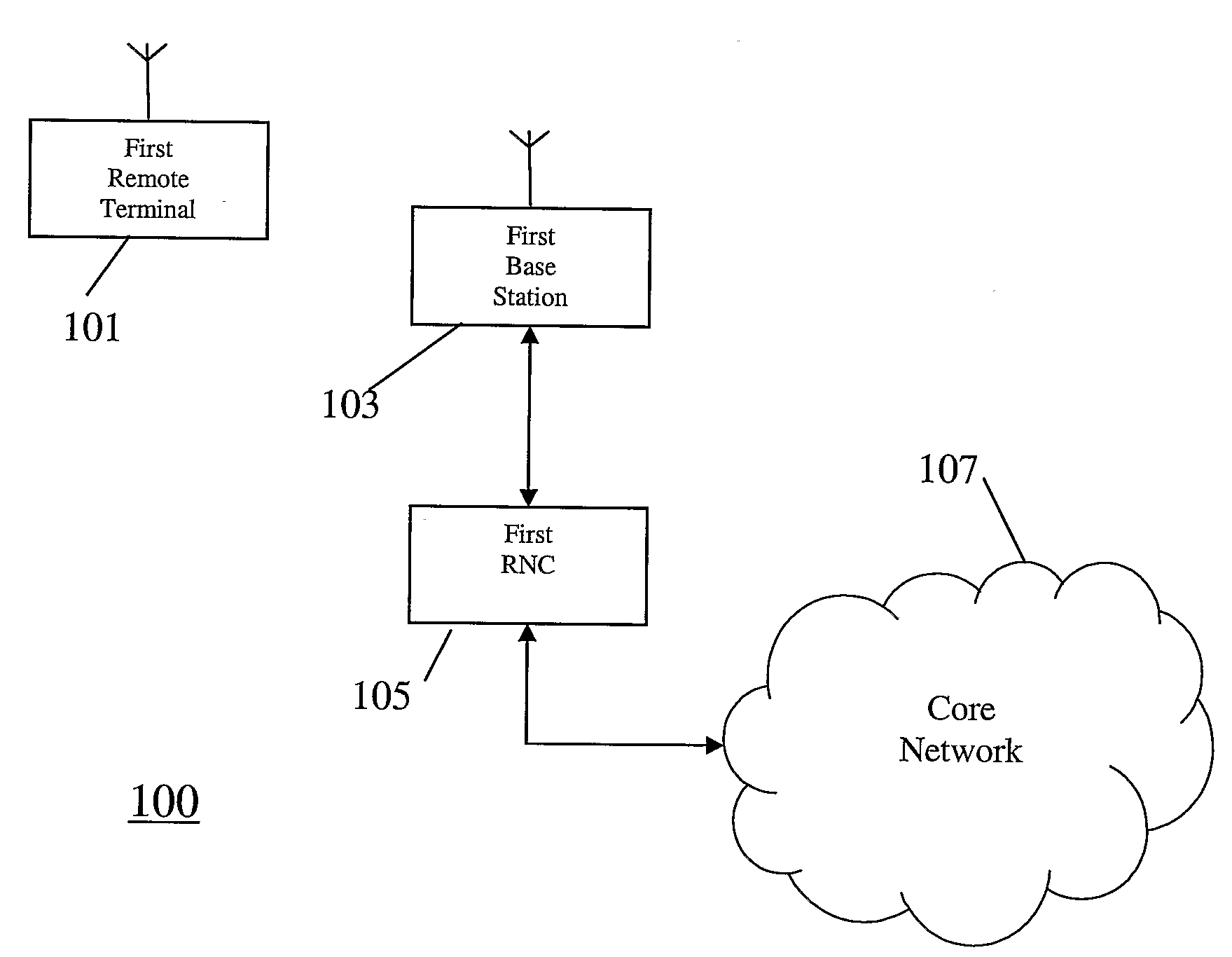 Retransmission in a Cellular Communication System