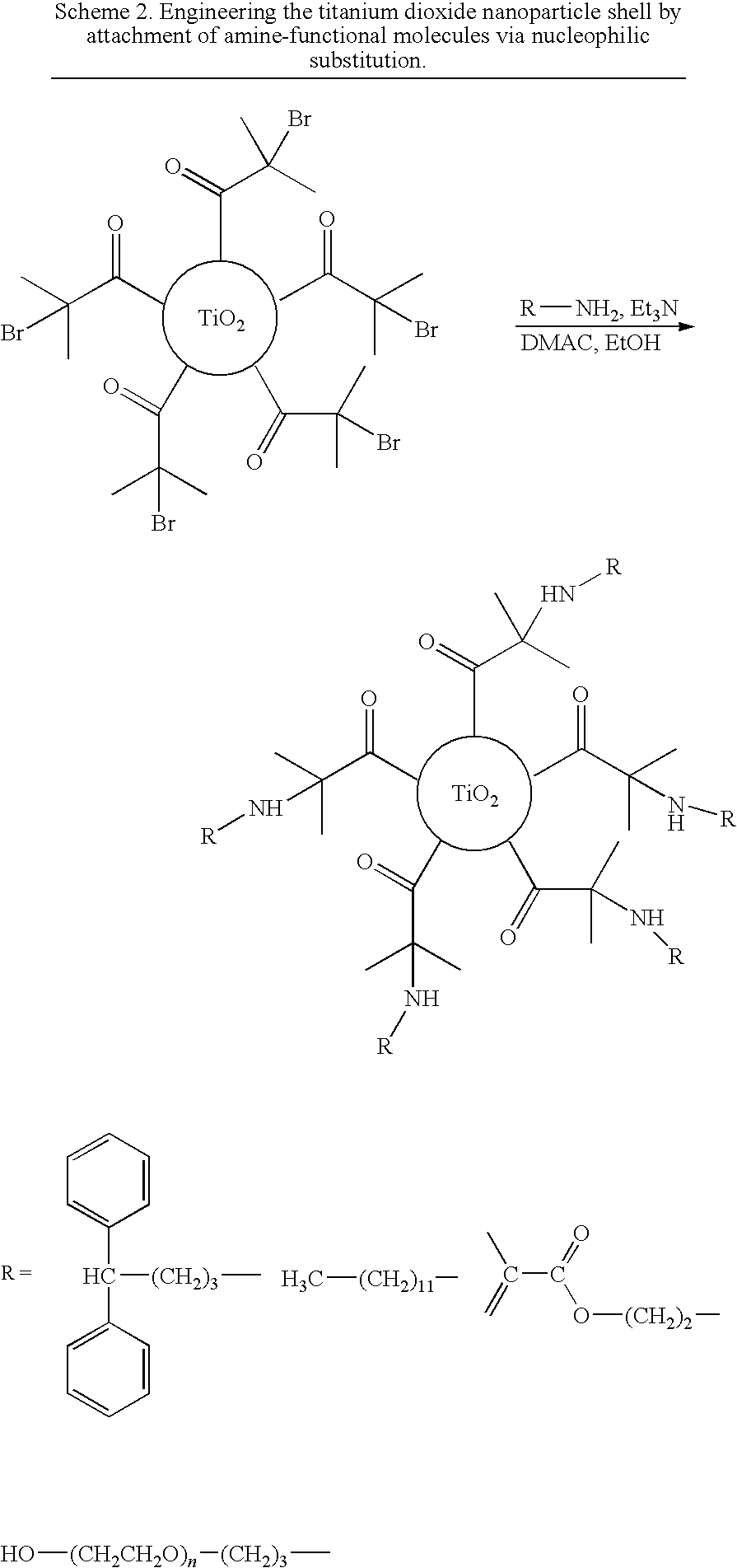 Surface modification of metal oxide nanoparticles