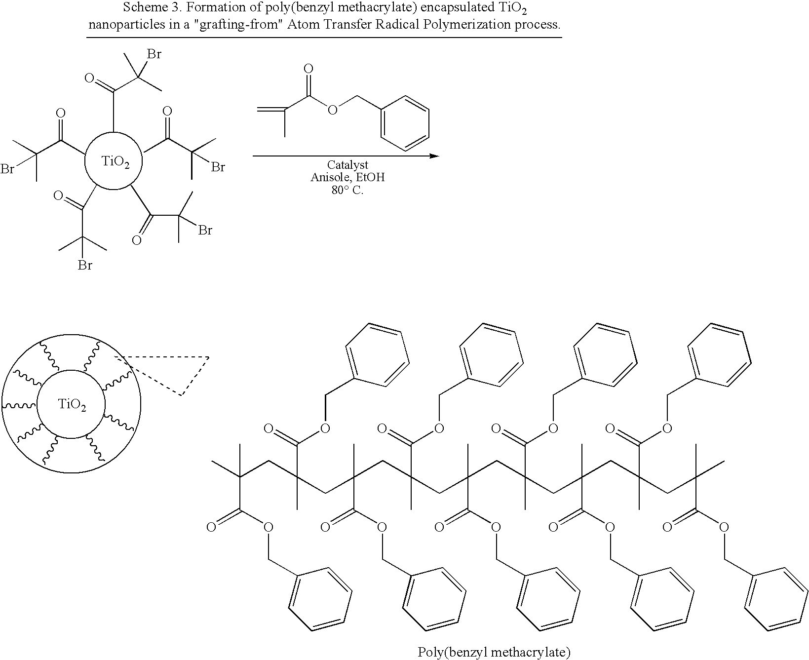 Surface modification of metal oxide nanoparticles