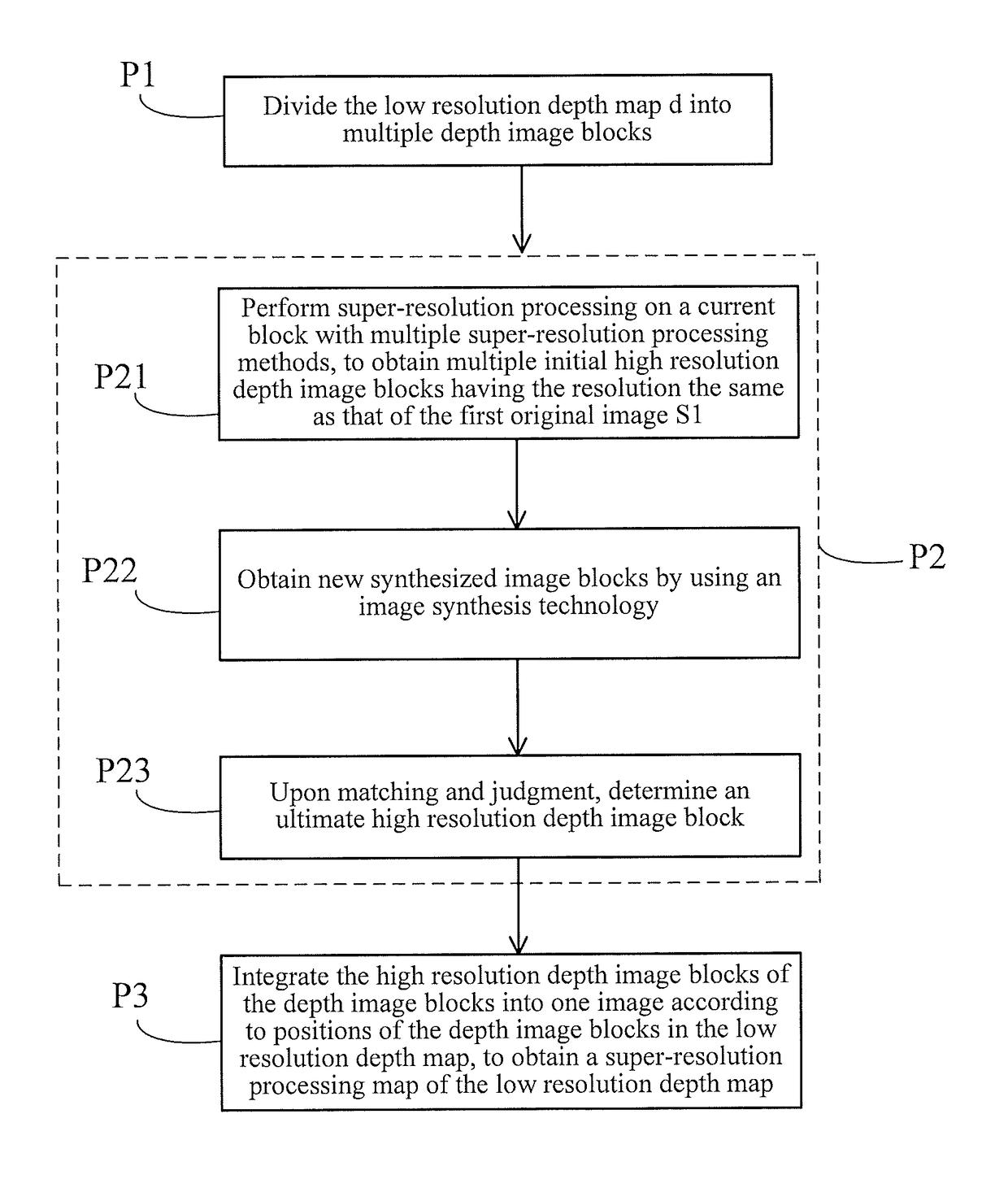 Depth map super-resolution processing method