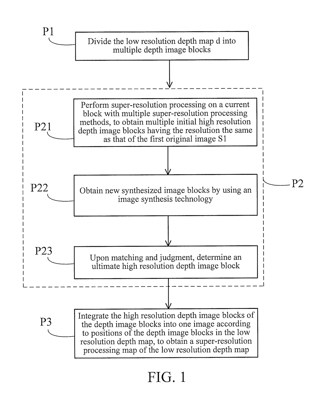 Depth map super-resolution processing method