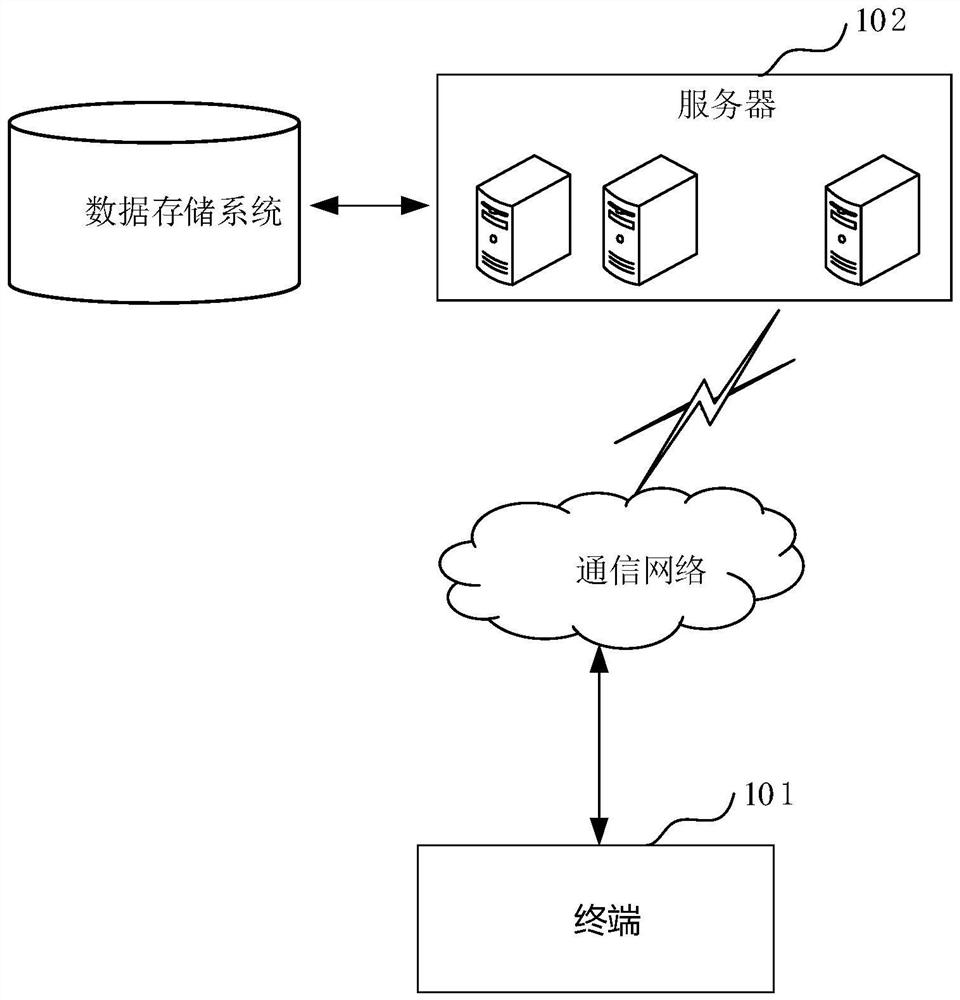 Electric power big data online analysis processing method, apparatus and device, and storage medium