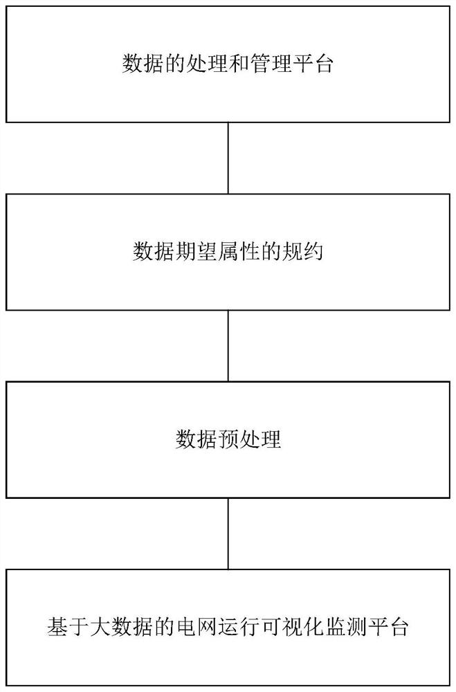 Electric power big data online analysis processing method, apparatus and device, and storage medium