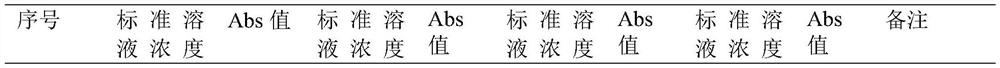 Method for detecting total flavonoids of ampelopsis grossedentata leaf substitute tea