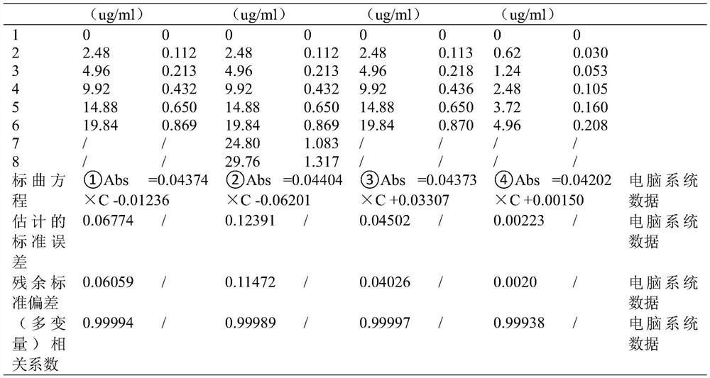 Method for detecting total flavonoids of ampelopsis grossedentata leaf substitute tea