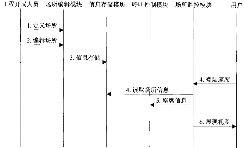 Seat monitoring method and system