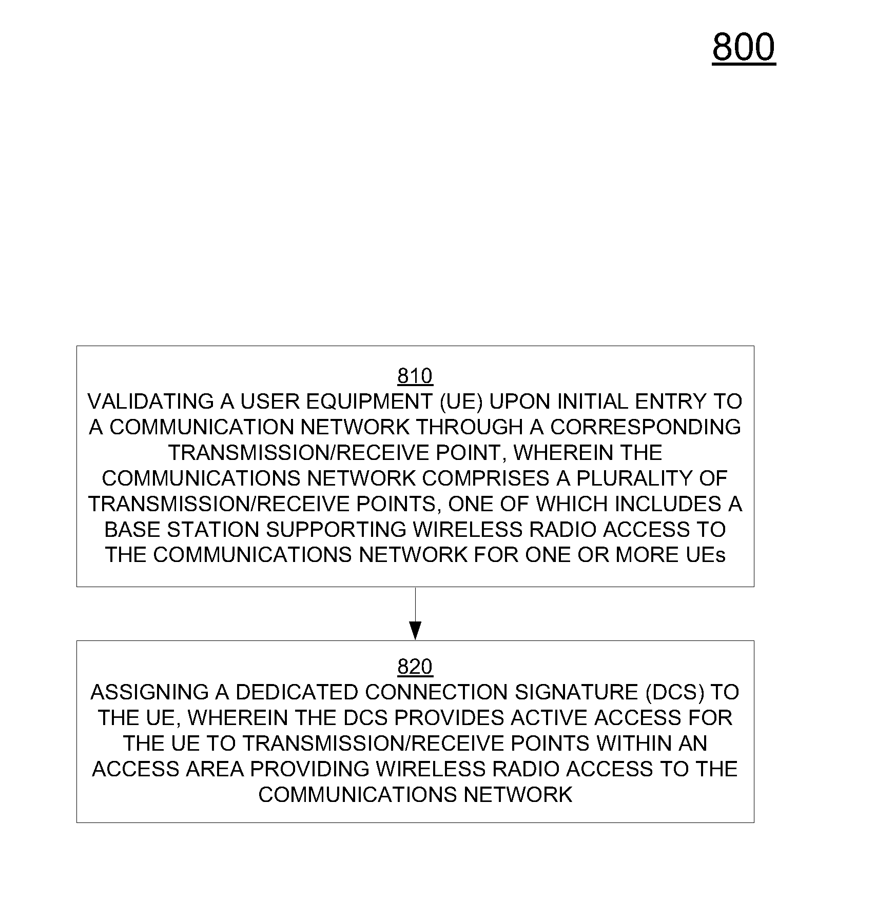 System and method for user equipment centric unified system access in virtual radio access network