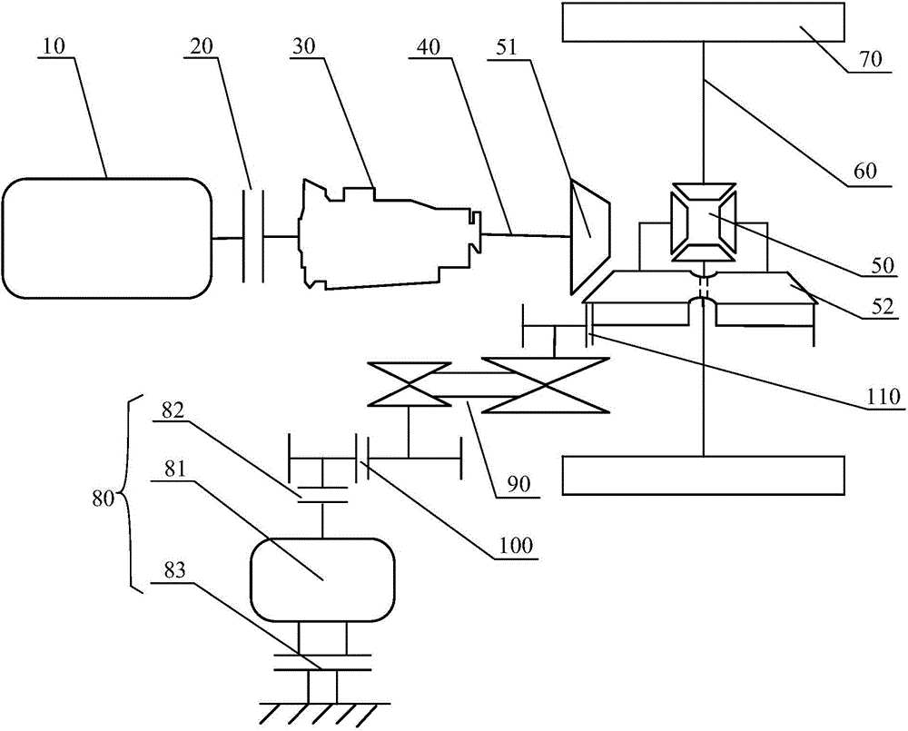 Power system, control method thereof and powered automobile