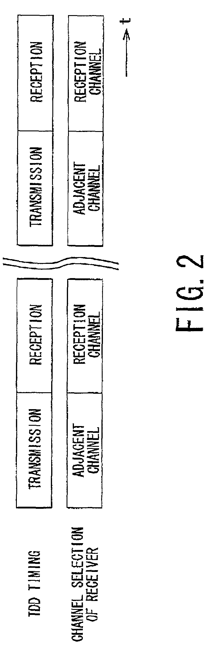 Time division multiplexing radio system for controlling transmission power