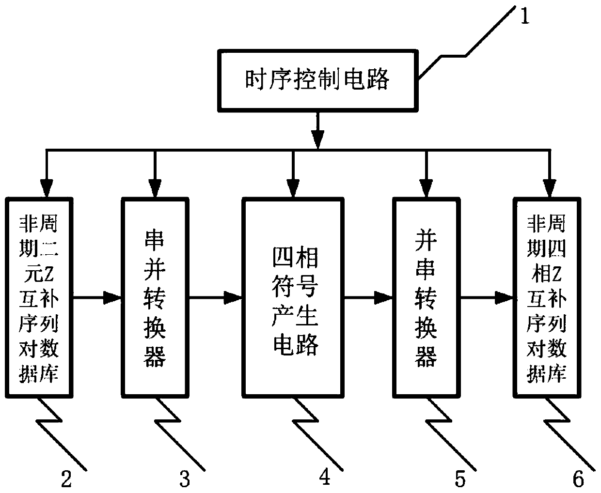 Method and device for generating aperiodic four-phase Z complementary sequence pair signal