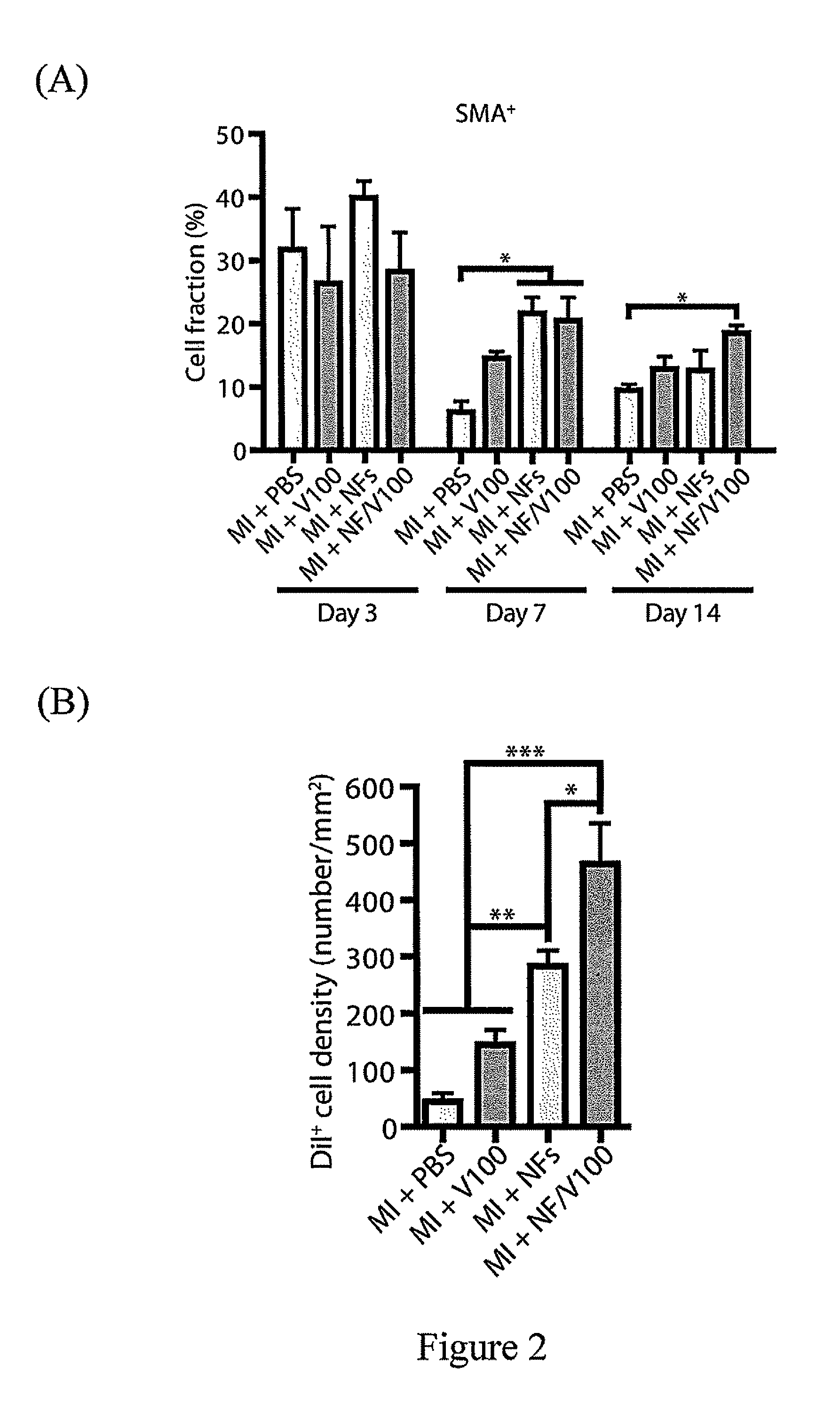 Pharmaceutical composition for promoting arteriogenesis, and preparation method and applications for the same