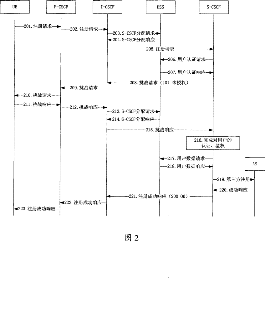 A processing method on functional failure on calling conversation control agent