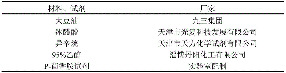 Detection method for soybean oil oxidation degree