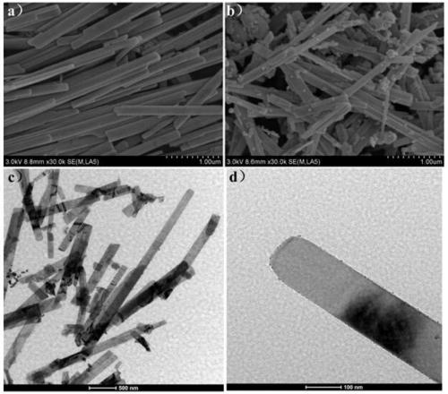 A composite photocatalyst for rapidly and efficiently degrading rhodamine b and its preparation method