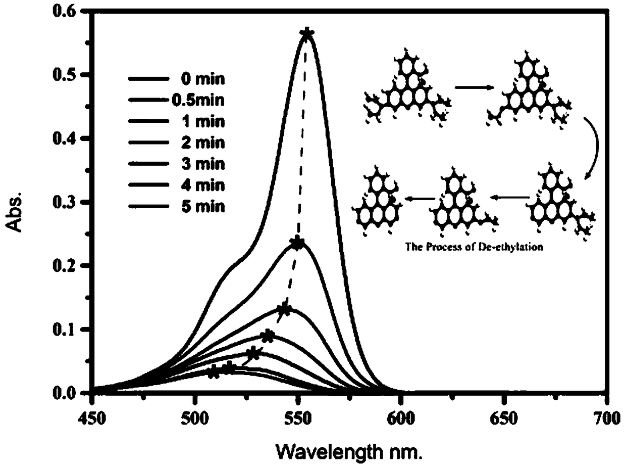 A composite photocatalyst for rapidly and efficiently degrading rhodamine b and its preparation method