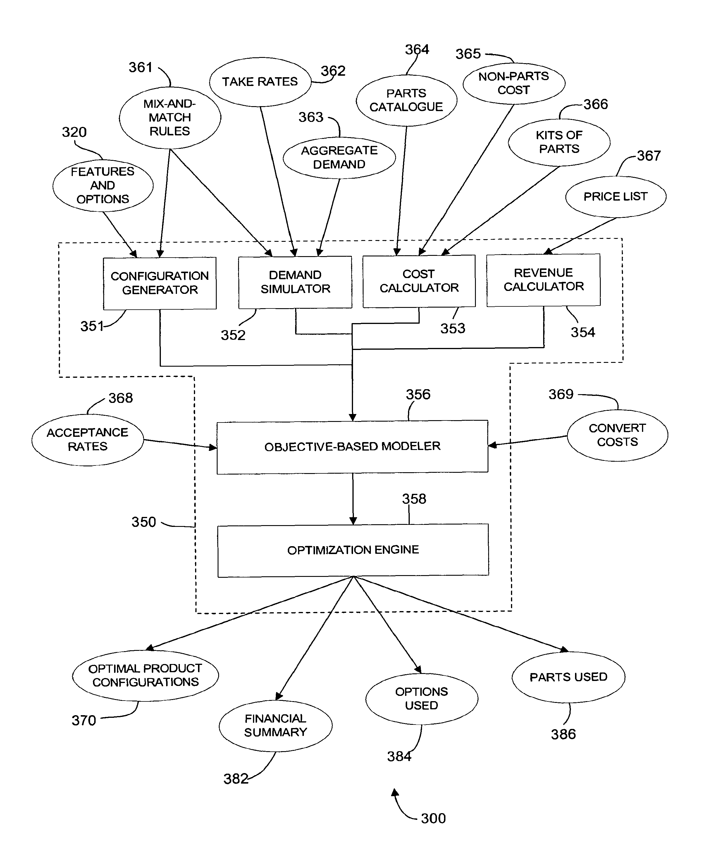 Product configuration modeling and optimization