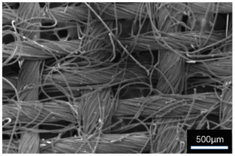 A kind of far-infrared radiation carbon fiber electric-thermal composite fabric and its preparation method