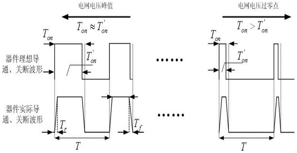 A hybrid control method and system for suppressing current distortion at zero-crossing point of micro-inverter