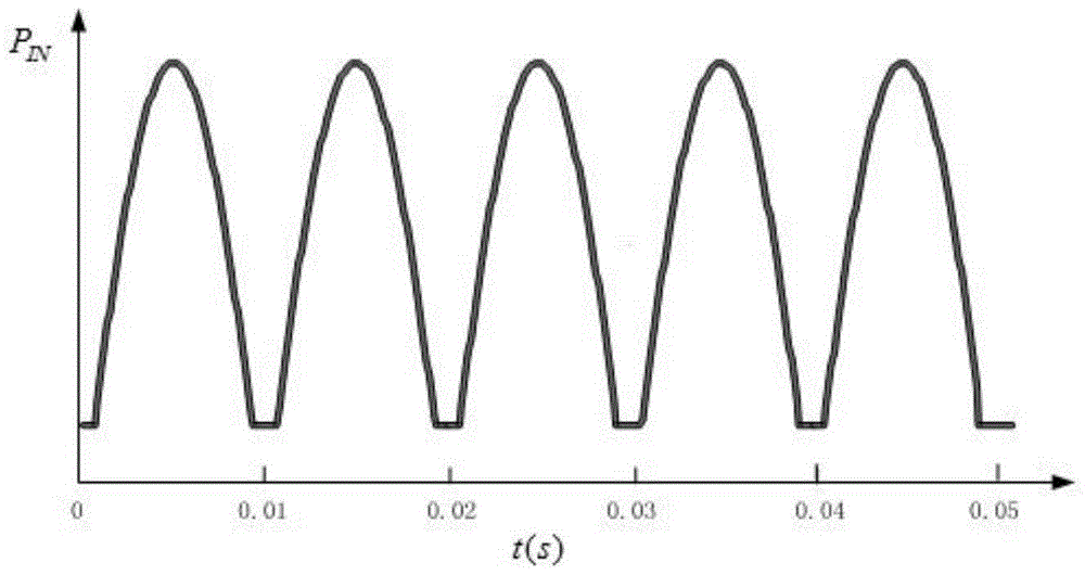 A hybrid control method and system for suppressing current distortion at zero-crossing point of micro-inverter