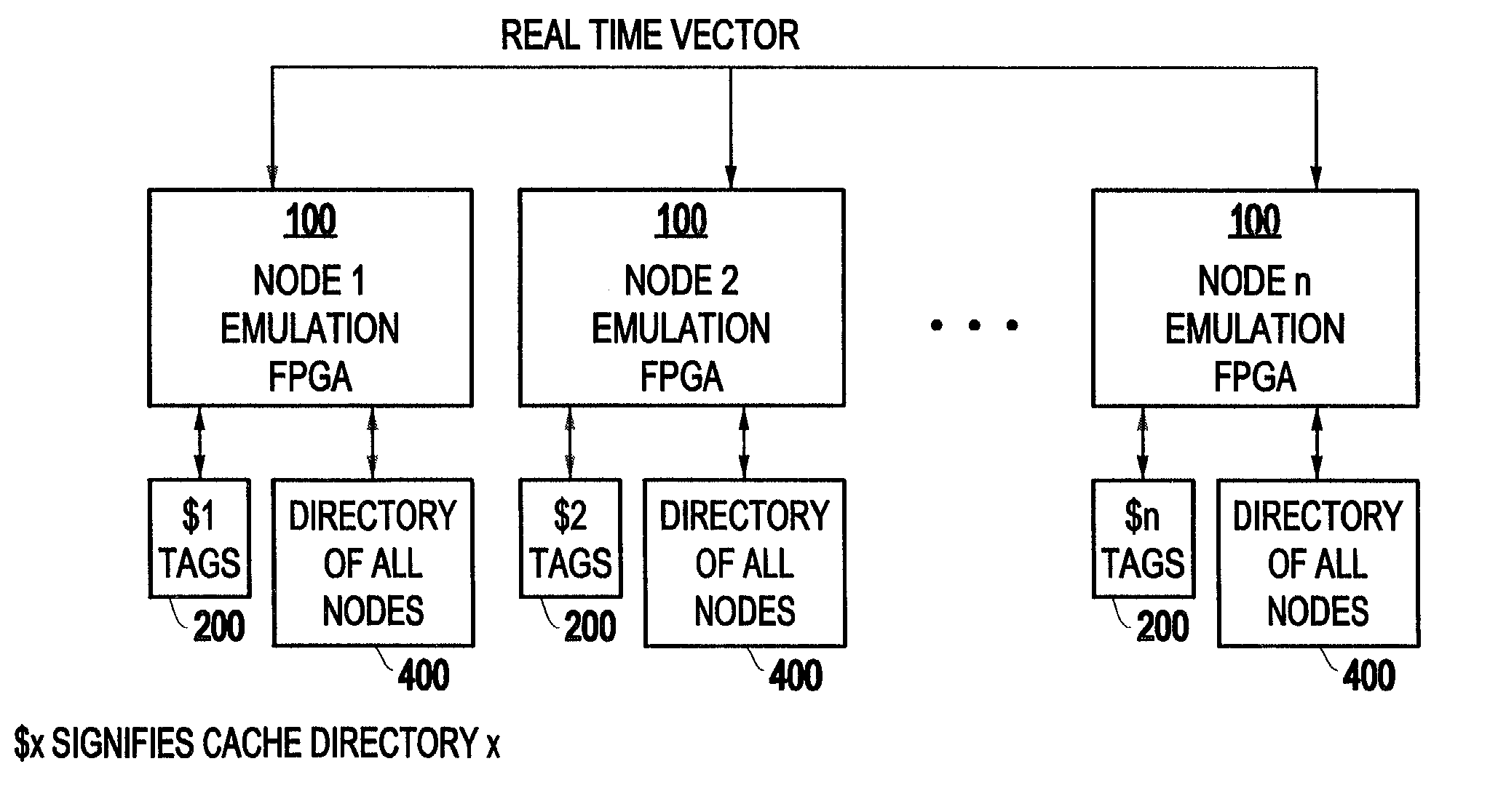 Real time emulation of coherence directories using global sparse directories